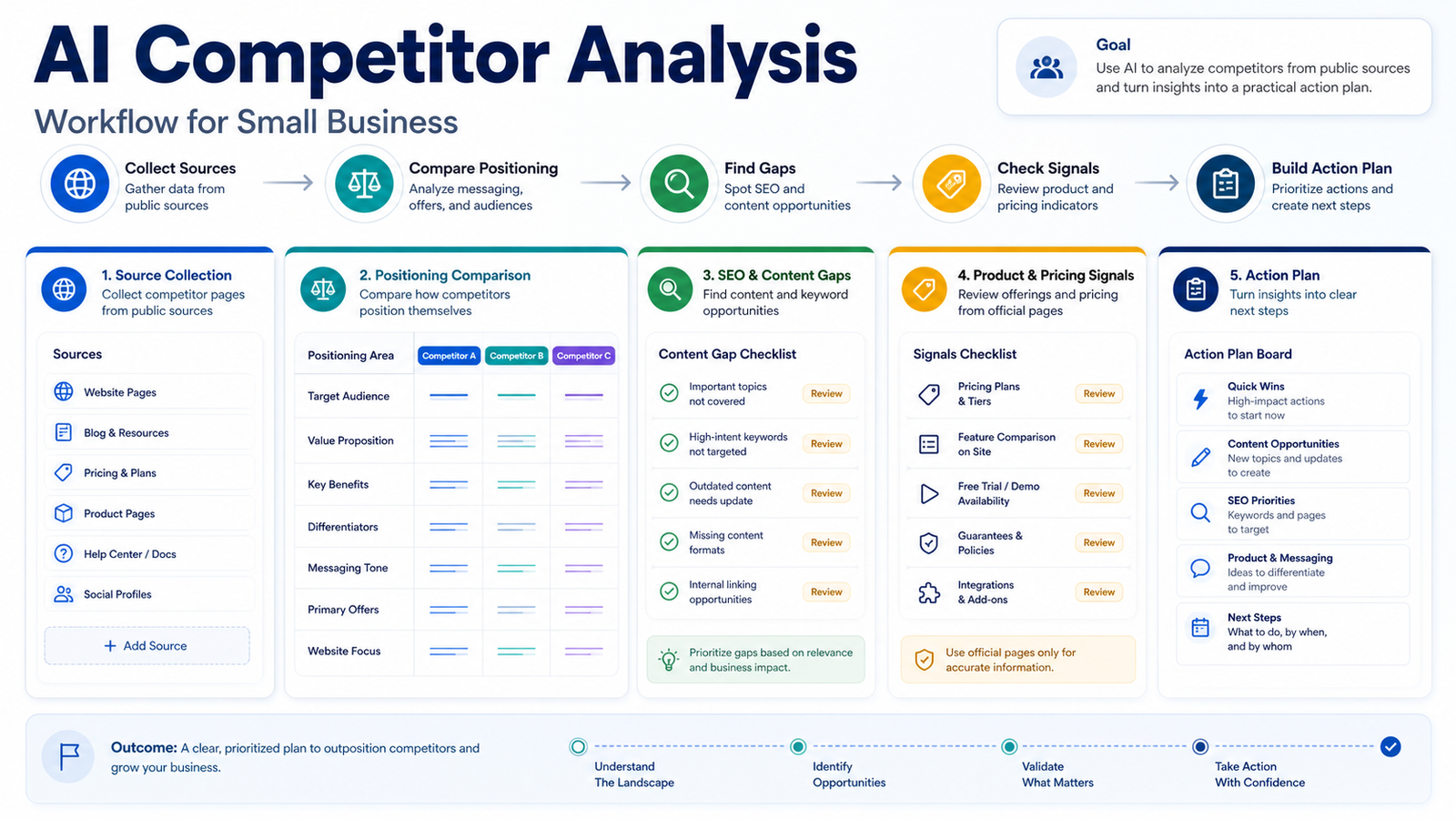 How to Use AI for Competitor Analysis