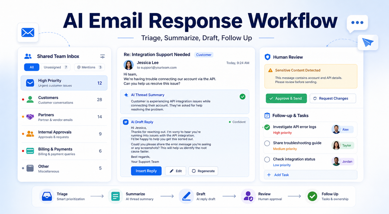 How to Build an AI Email Response Workflow for Busy Teams