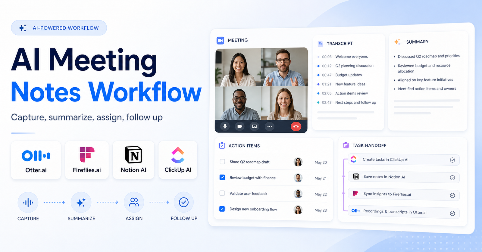 AI meeting notes workflow dashboard with transcript summary action items and task handoff