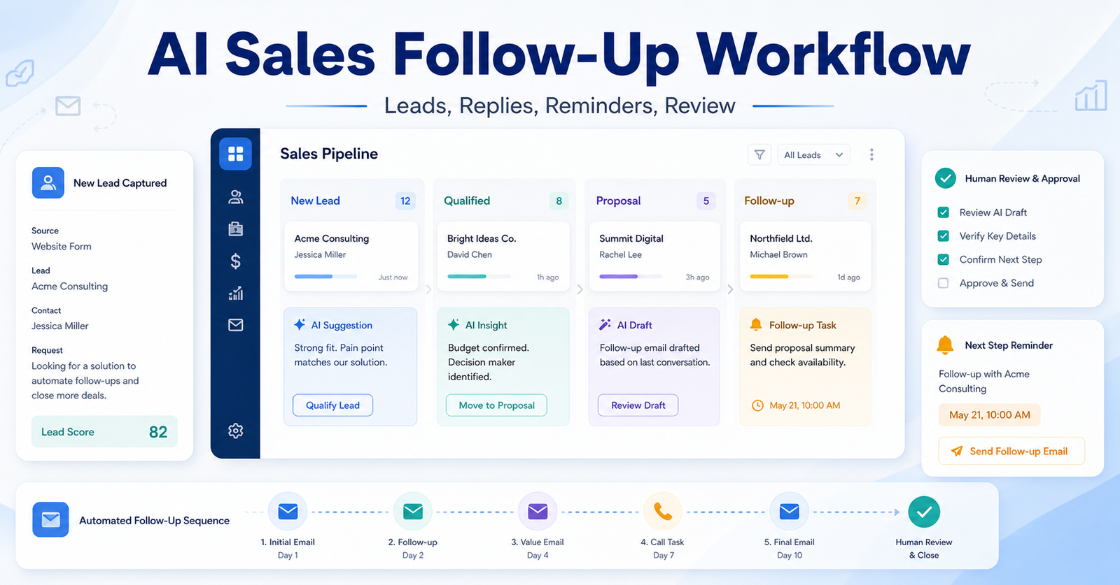 How to Build an AI Sales Follow-Up Workflow for Small Business