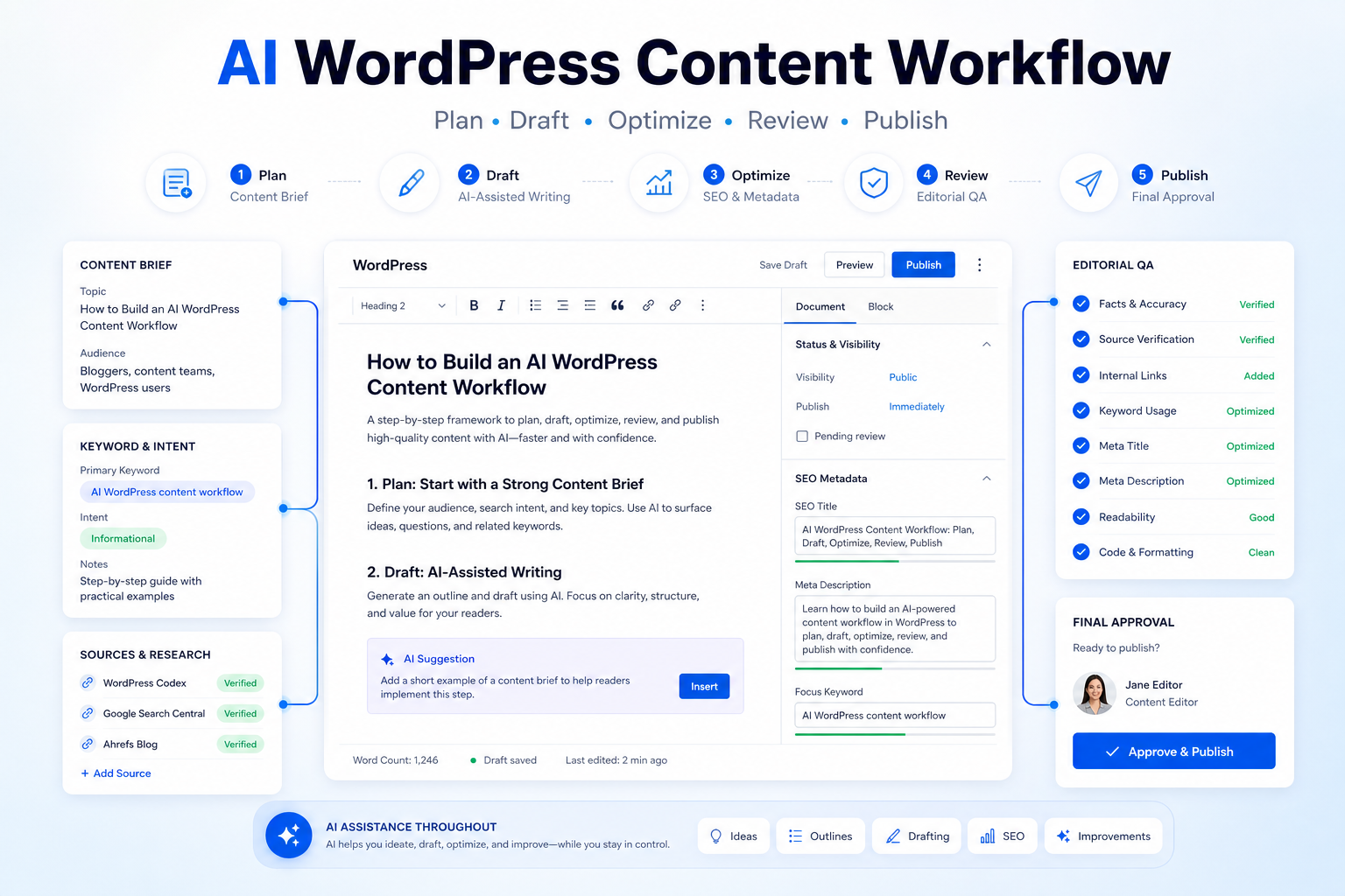 How to Build an AI WordPress Content Workflow