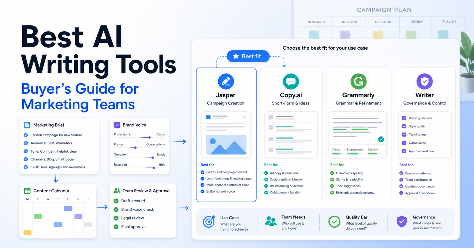 Best AI writing tools buyer guide comparison matrix
