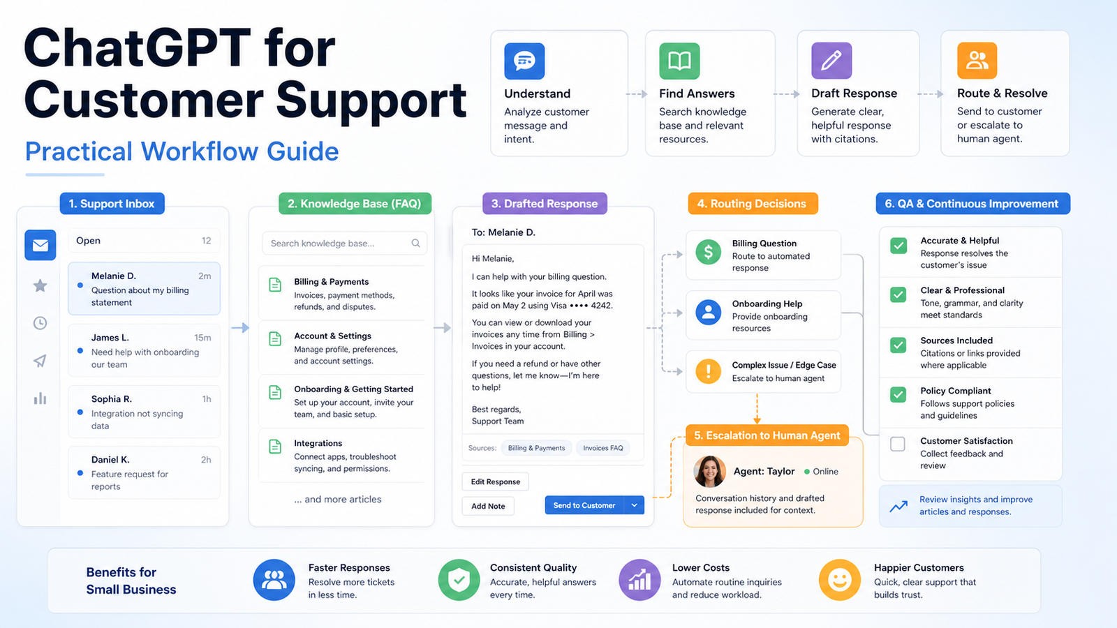 How to Use ChatGPT for Customer Support