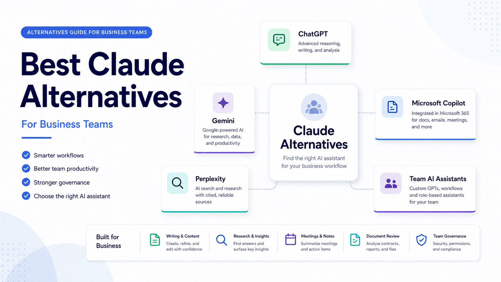 Best Claude Alternatives for Business Teams