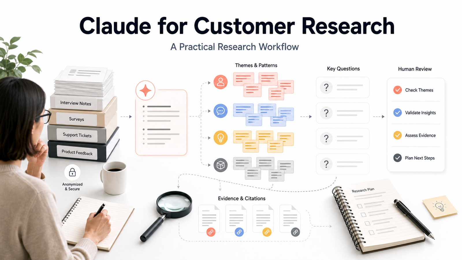 How to Use Claude for Customer Research