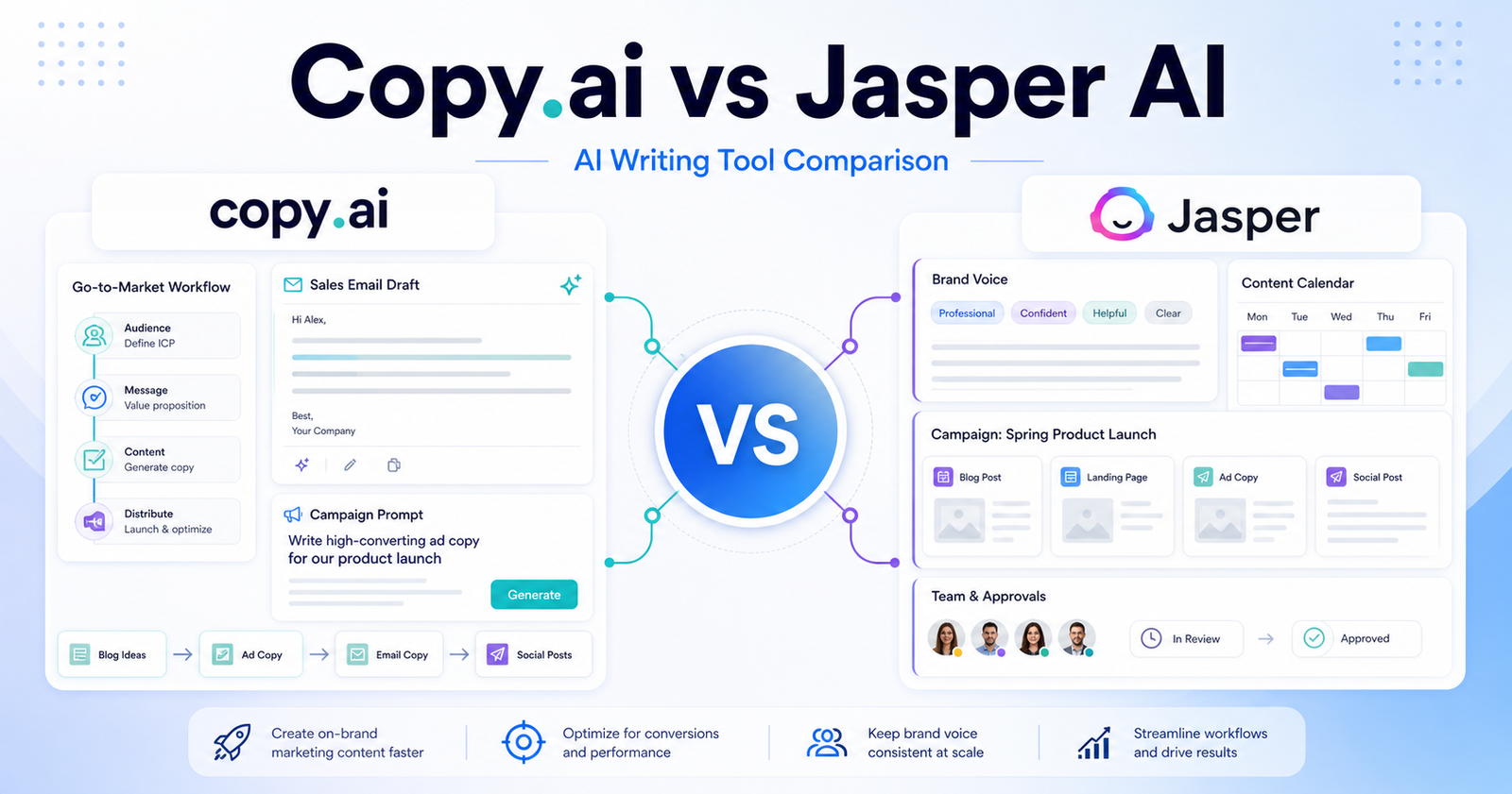 Copy.ai vs Jasper AI writing tool comparison featured image