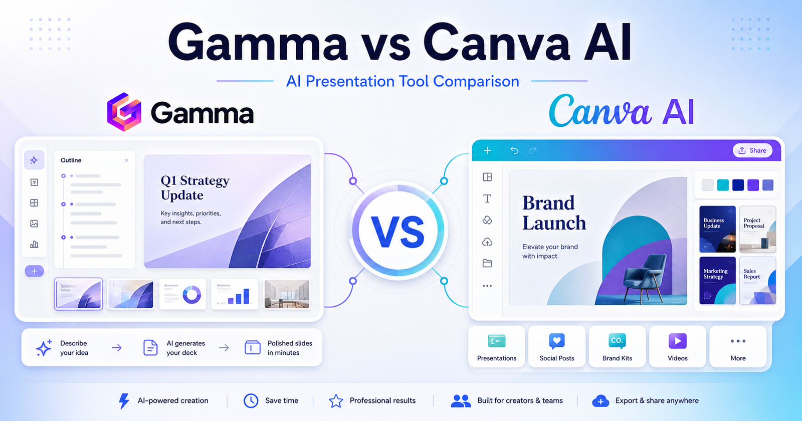 Gamma vs Canva AI presentation tool comparison featured image