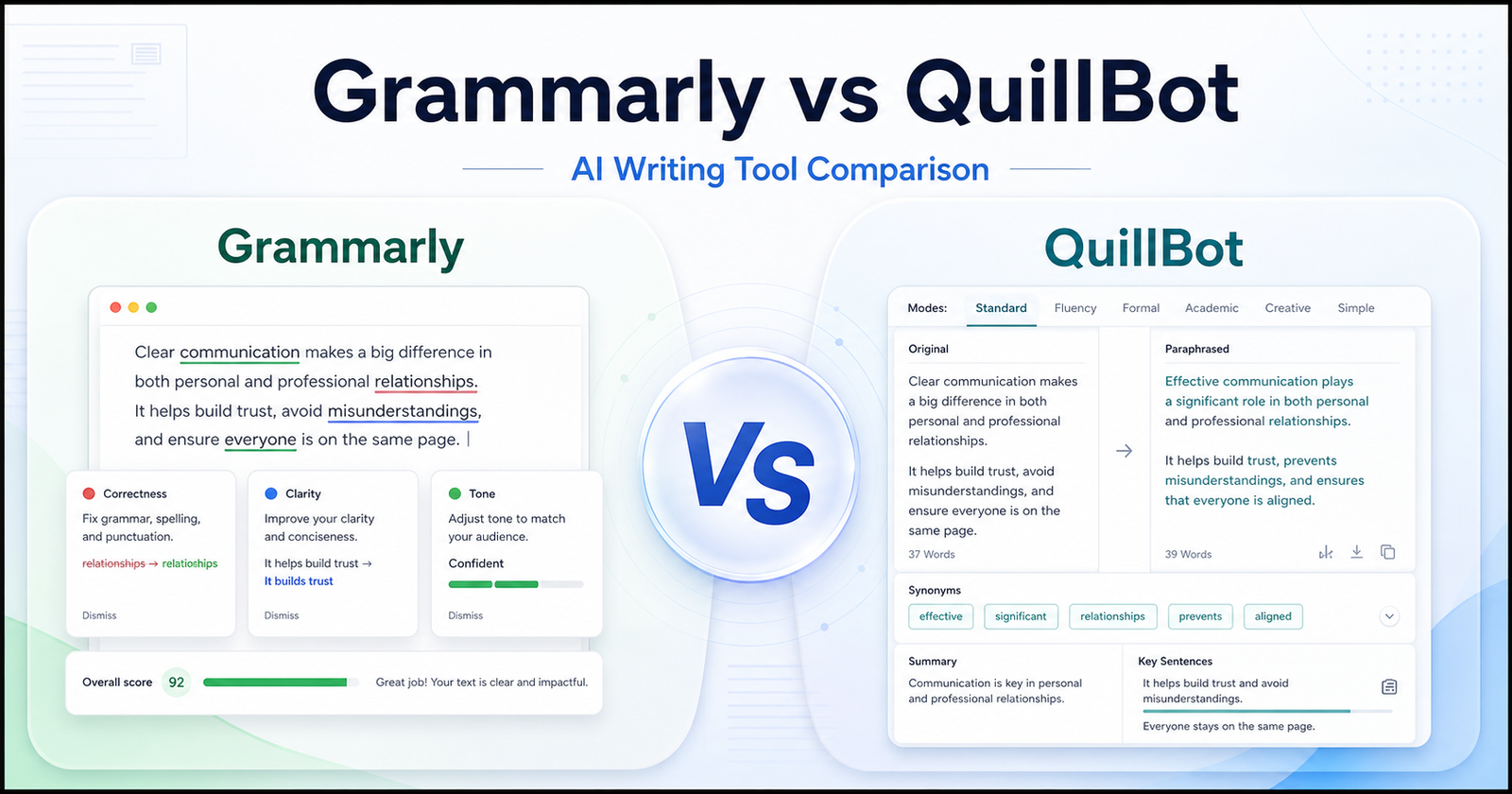 Grammarly vs QuillBot AI writing tool comparison featured image
