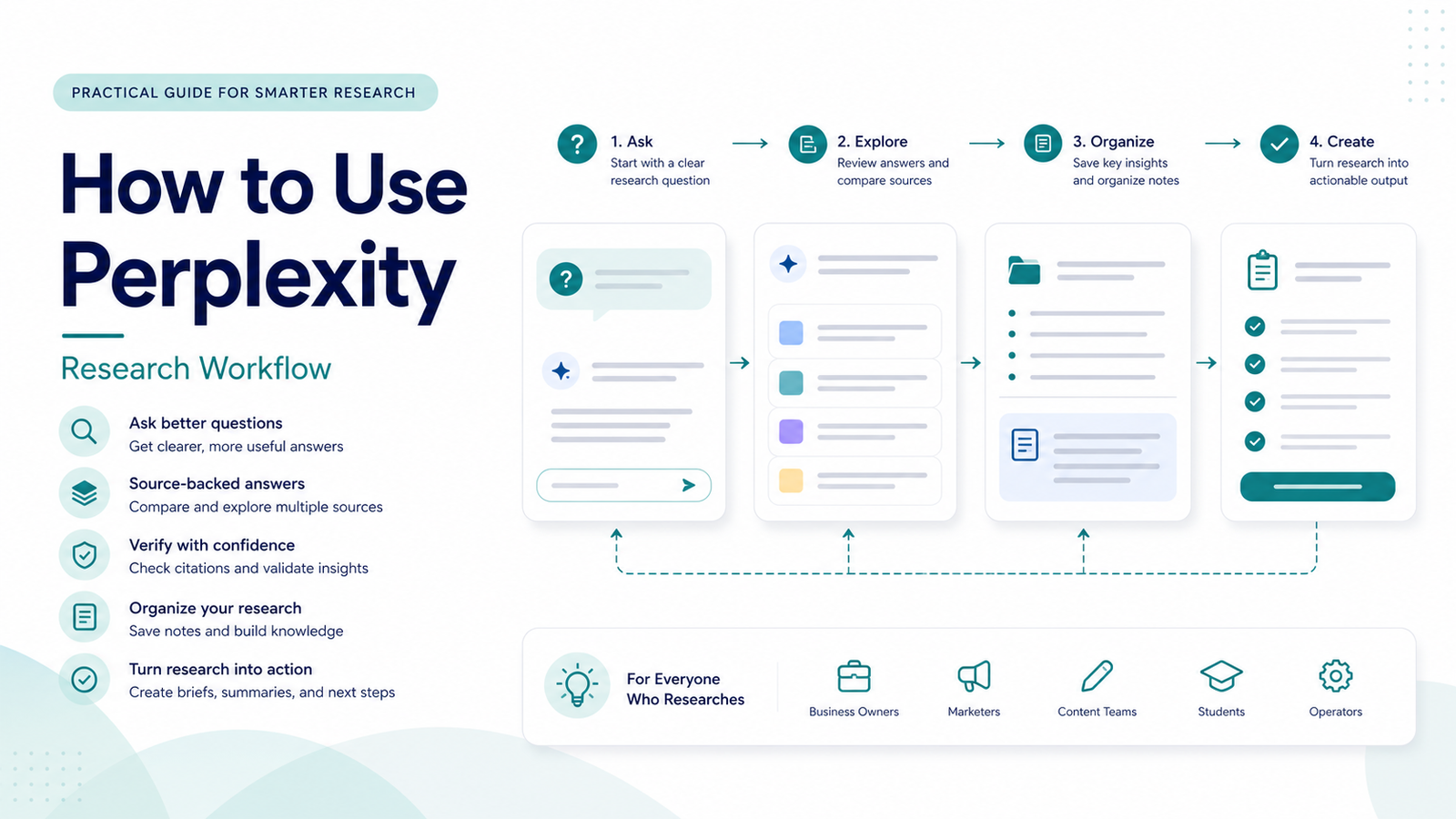 How to Use Perplexity for Research
