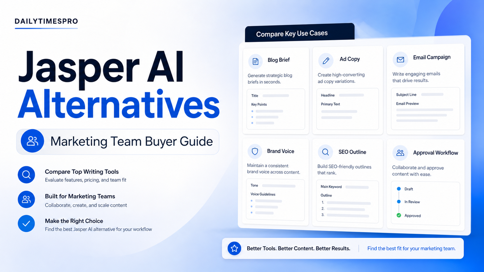 Best Jasper AI Alternatives for Marketing Teams