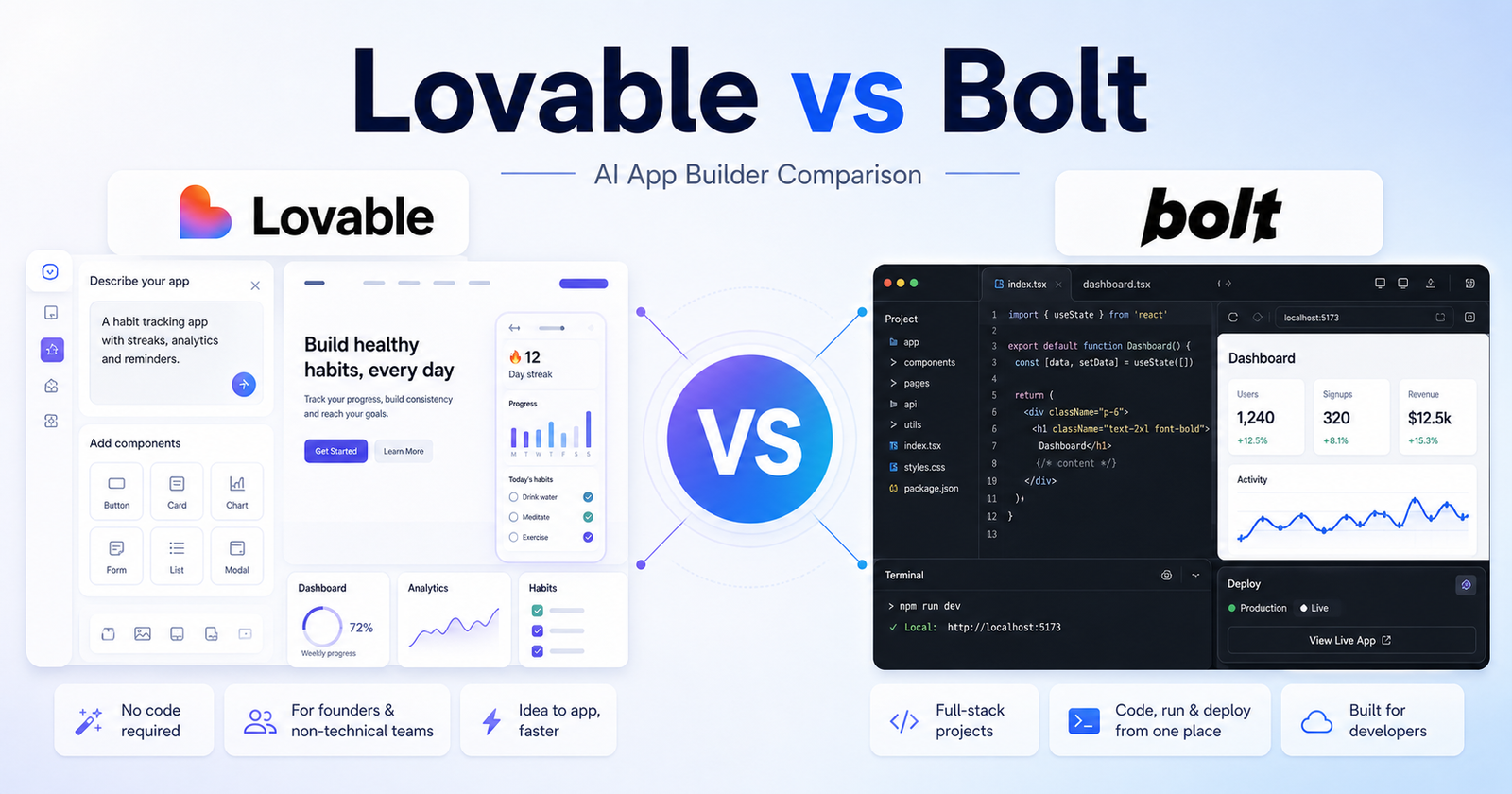 Lovable vs Bolt AI app builder comparison featured image
