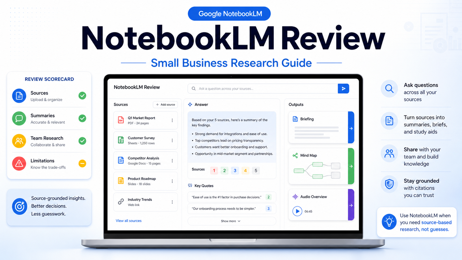 NotebookLM review dashboard for small business research with source cards and summary outputs