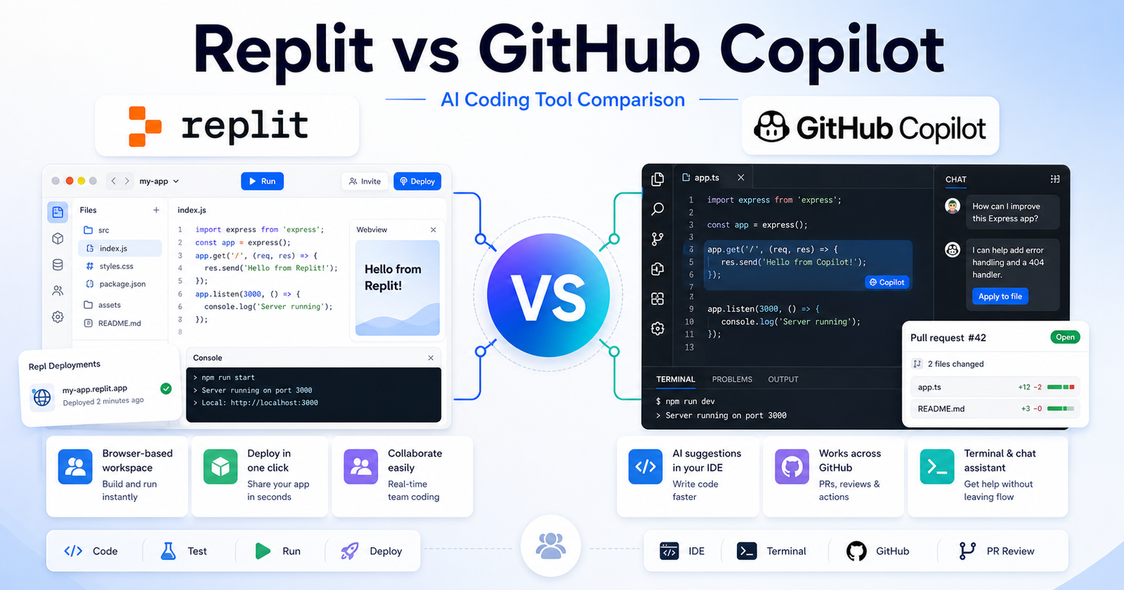 Replit vs GitHub Copilot AI coding tool comparison featured image