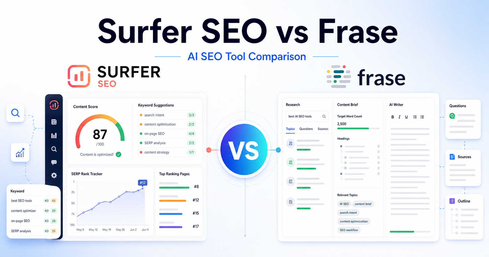 Surfer SEO vs Frase AI SEO tool comparison featured image