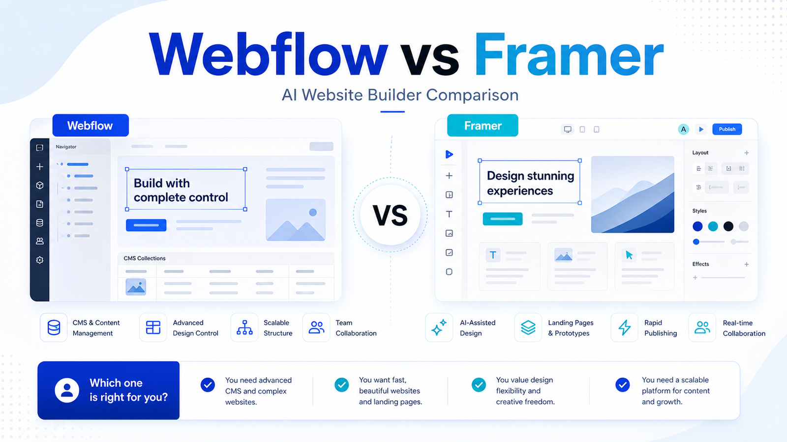 Webflow vs Framer: Which AI Website Builder Should You Choose?
