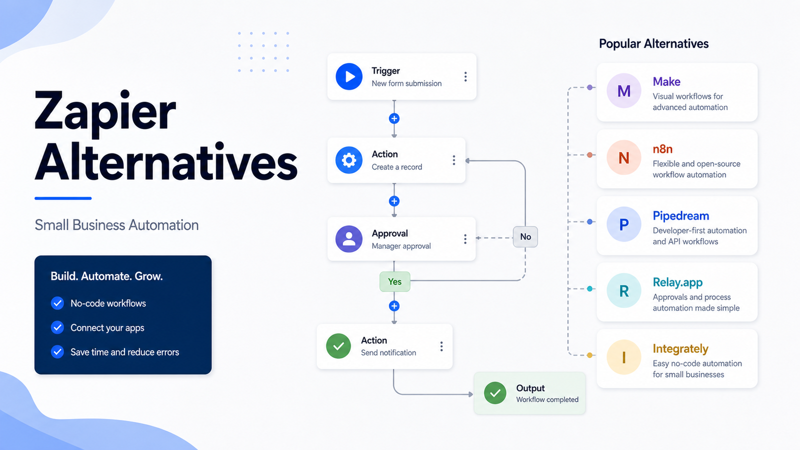 Best Zapier Alternatives for Small Business Automation